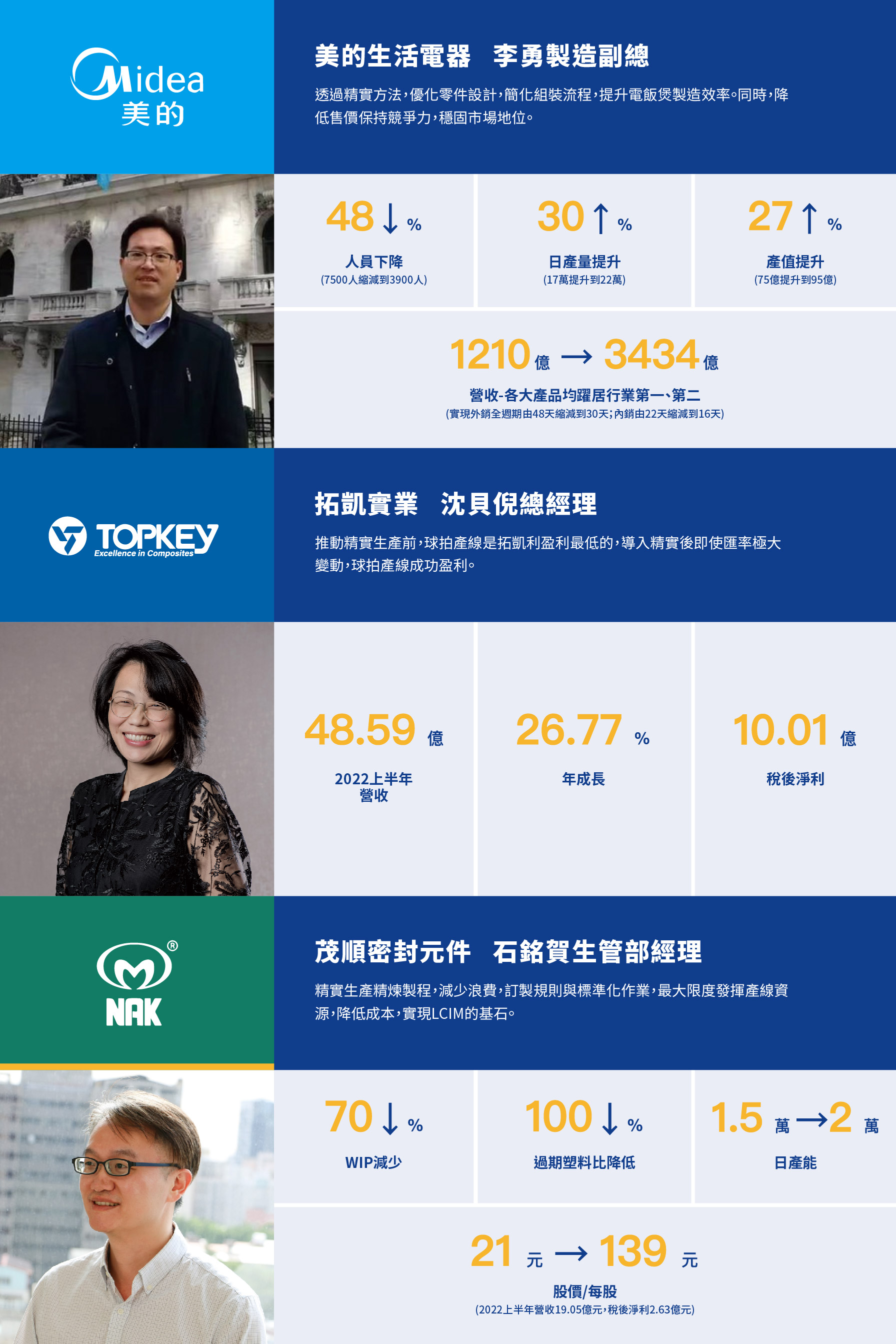 【永續企業】LEAN+APS系統擁有數間成功企業案例