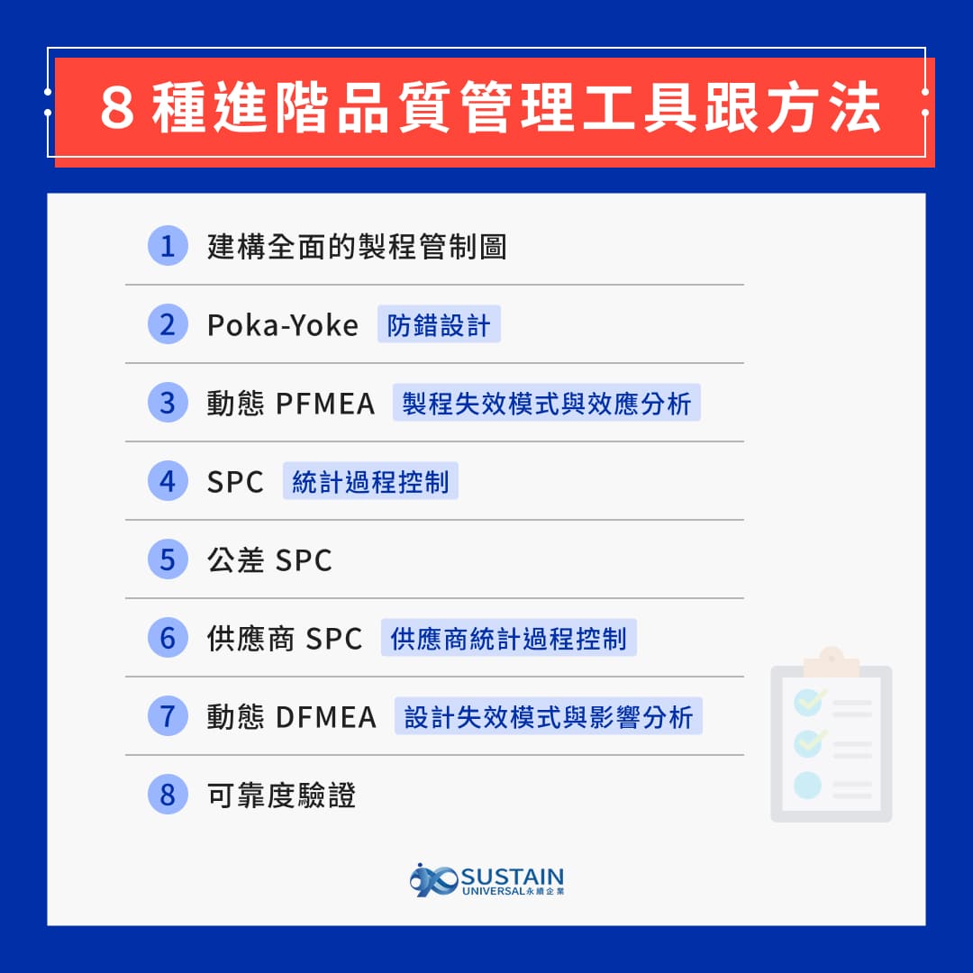 8 種進階品質管理工具跟方法