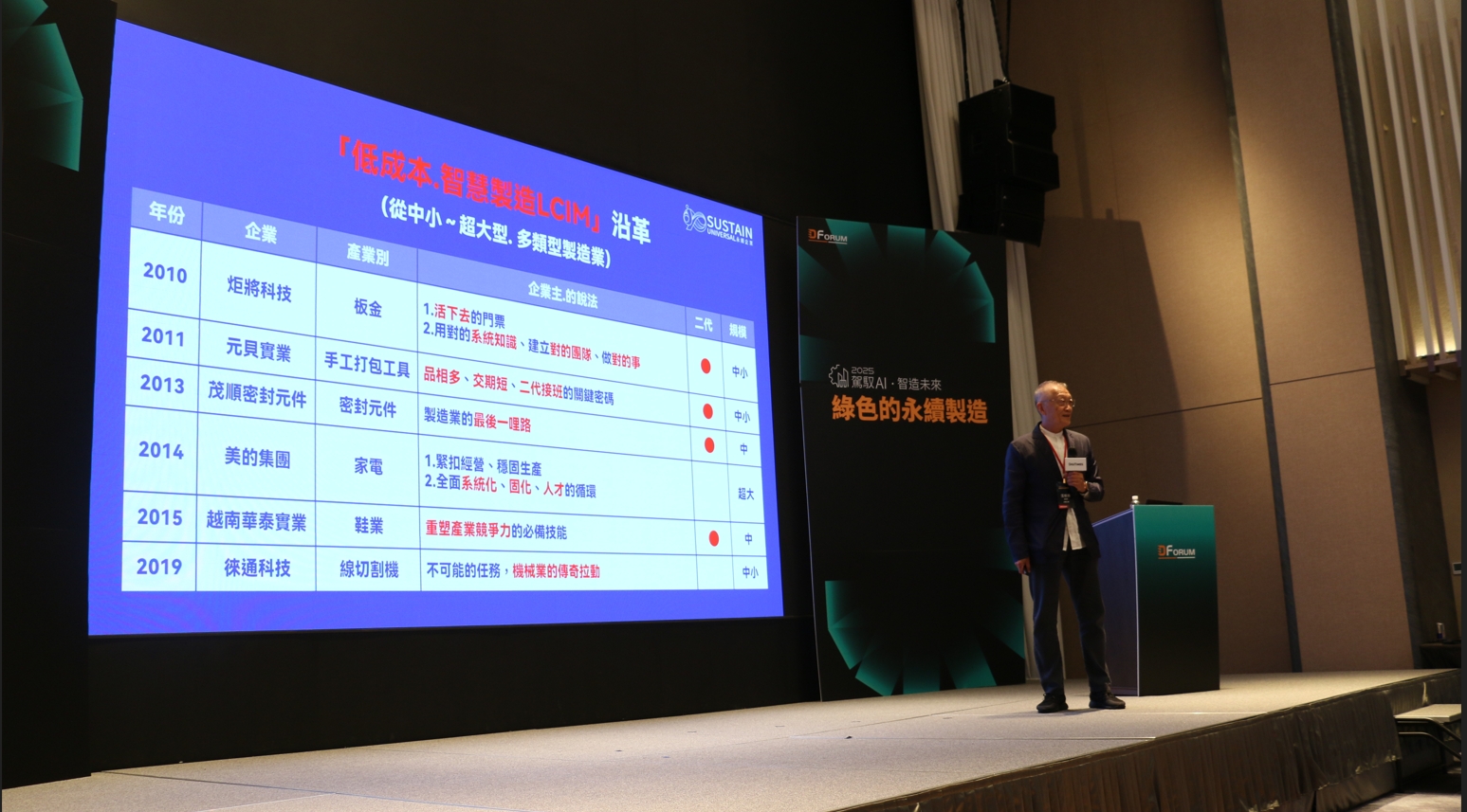 永續企業參加DForum演講LCIM主題