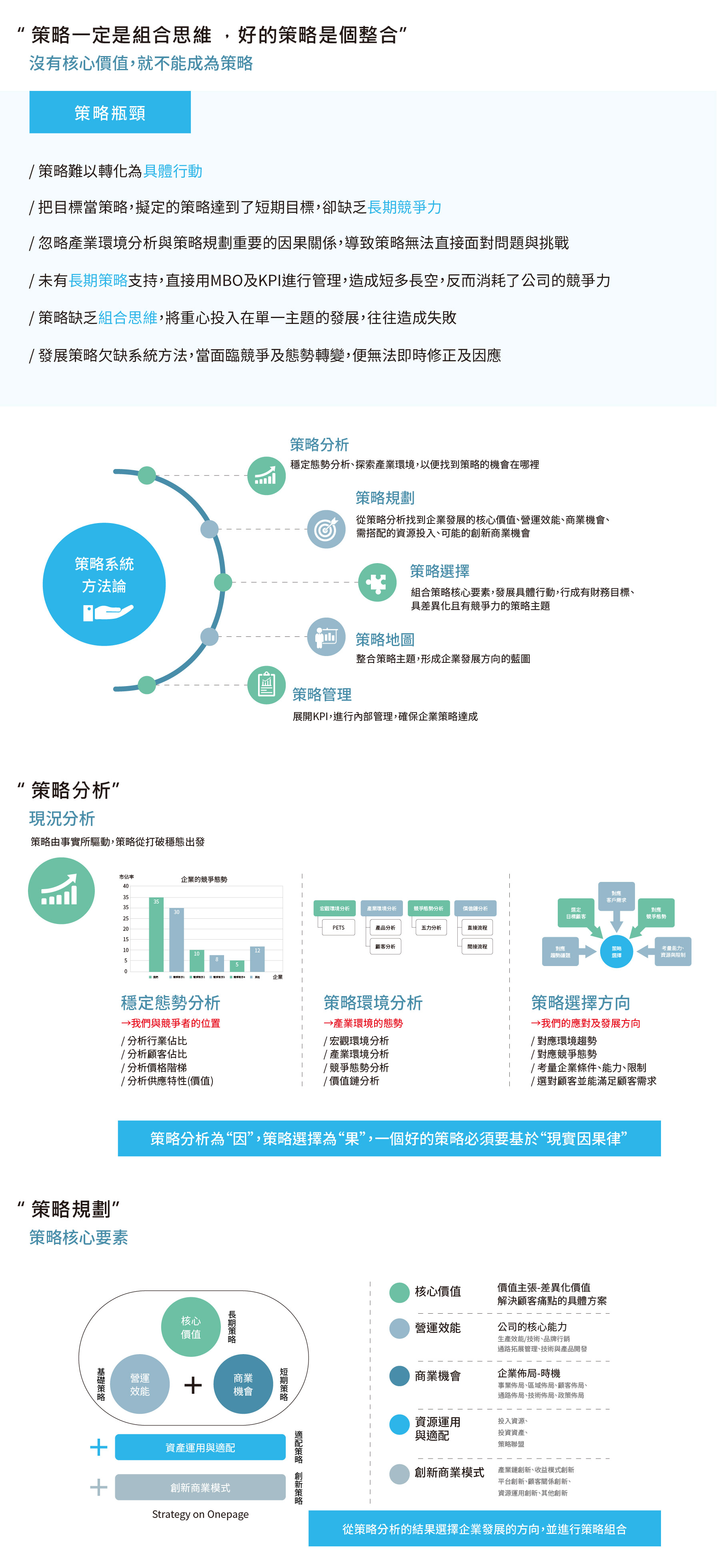 如何將策略瓶頸轉為有效策略地圖