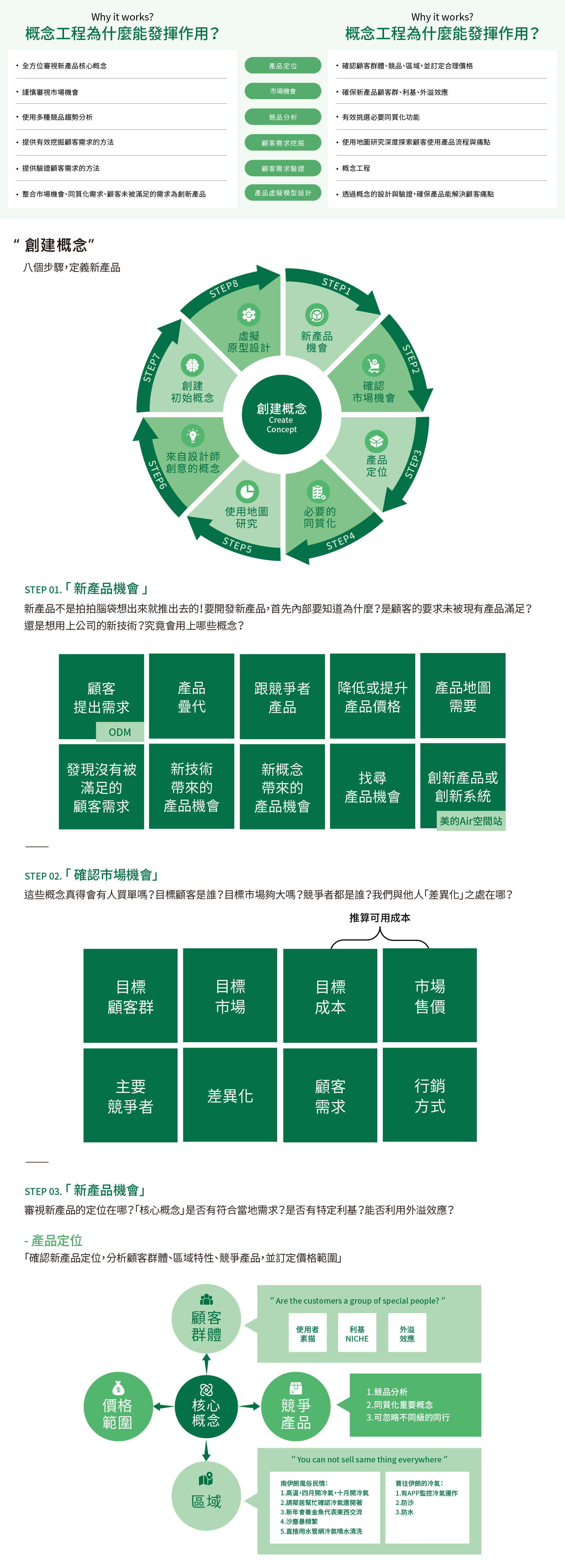 【永續企業】永續概念工程透過嚴謹的方法論,挖掘好概念、開發女產品,,打造令消費者開心的產品!