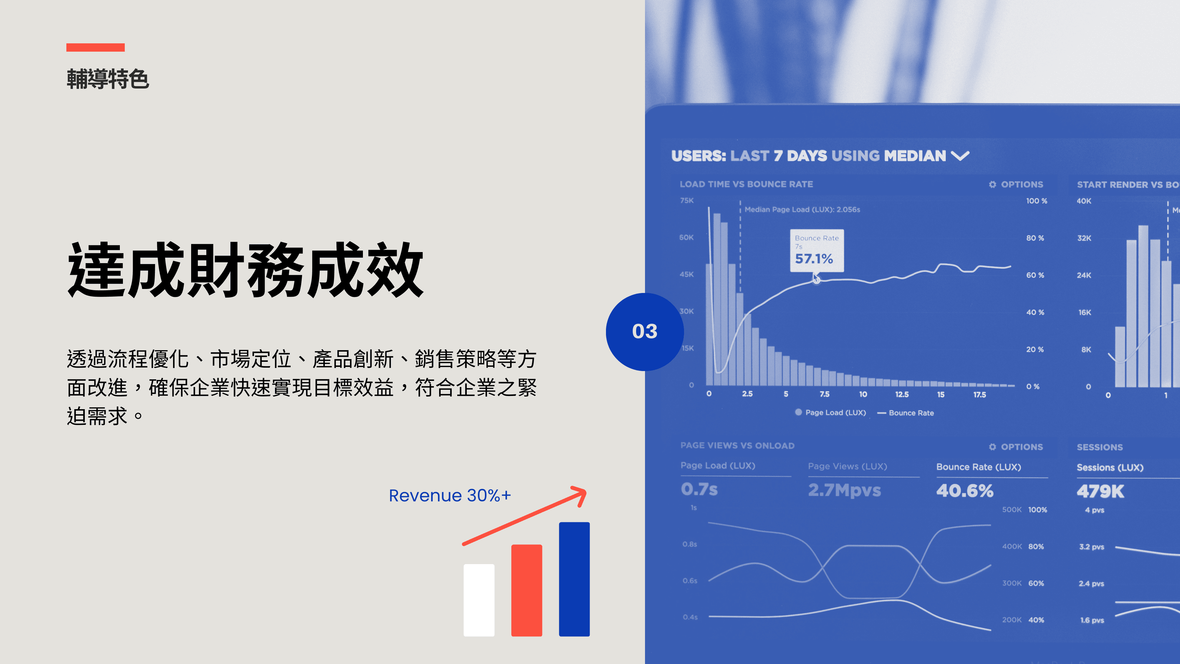 協助企業達成財務效益永續企業輔導專案特色