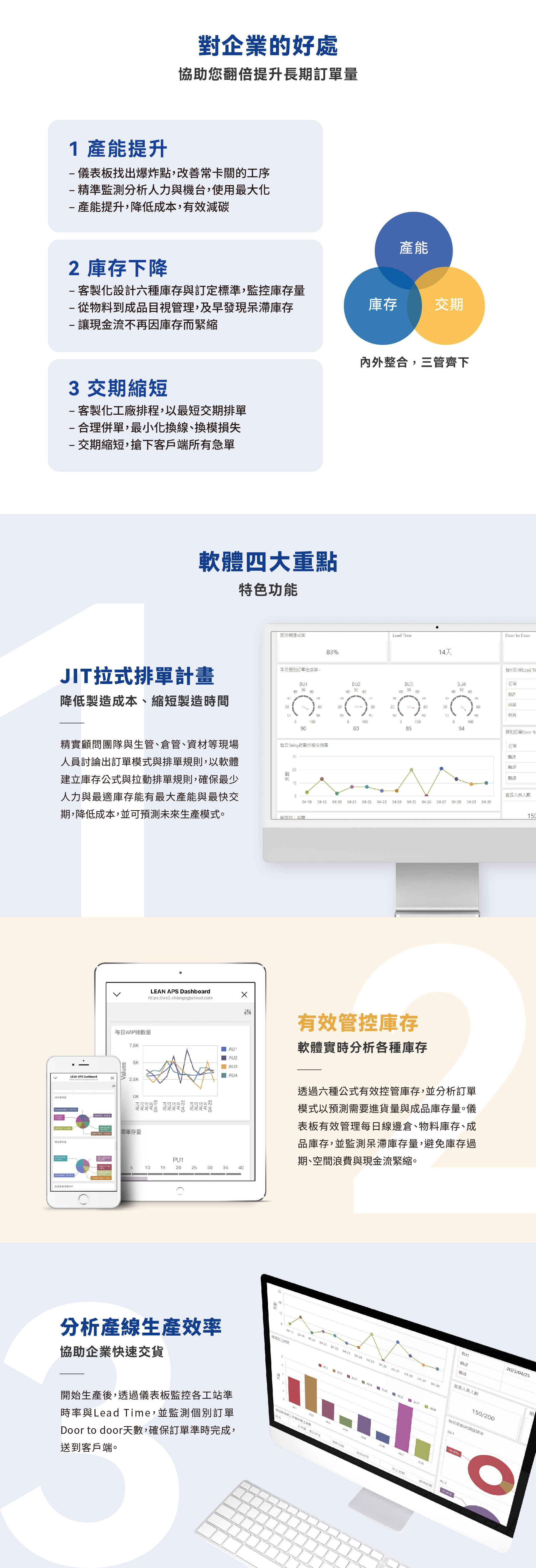 【永續企業】推出LEAN+APS系統以JIT即時生產維核心取代傳統軟體