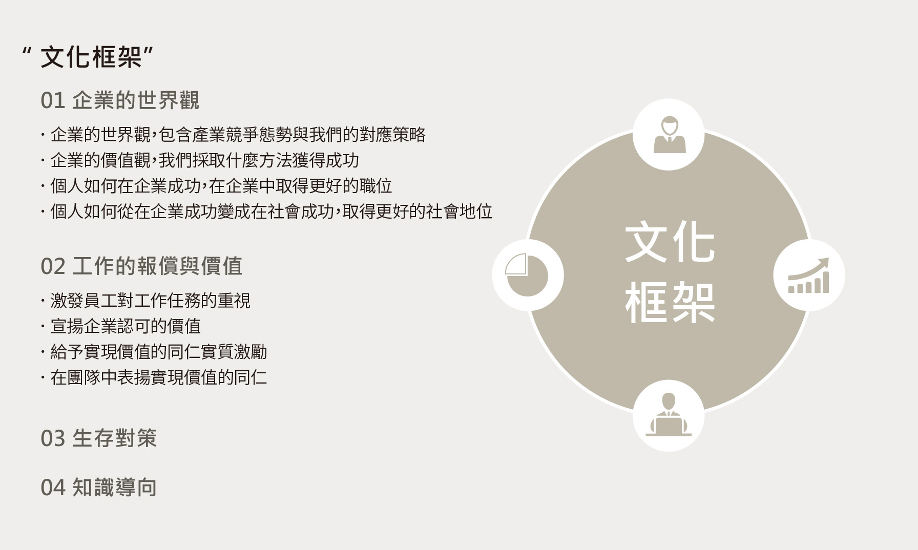 企業建立價值觀等文化框架