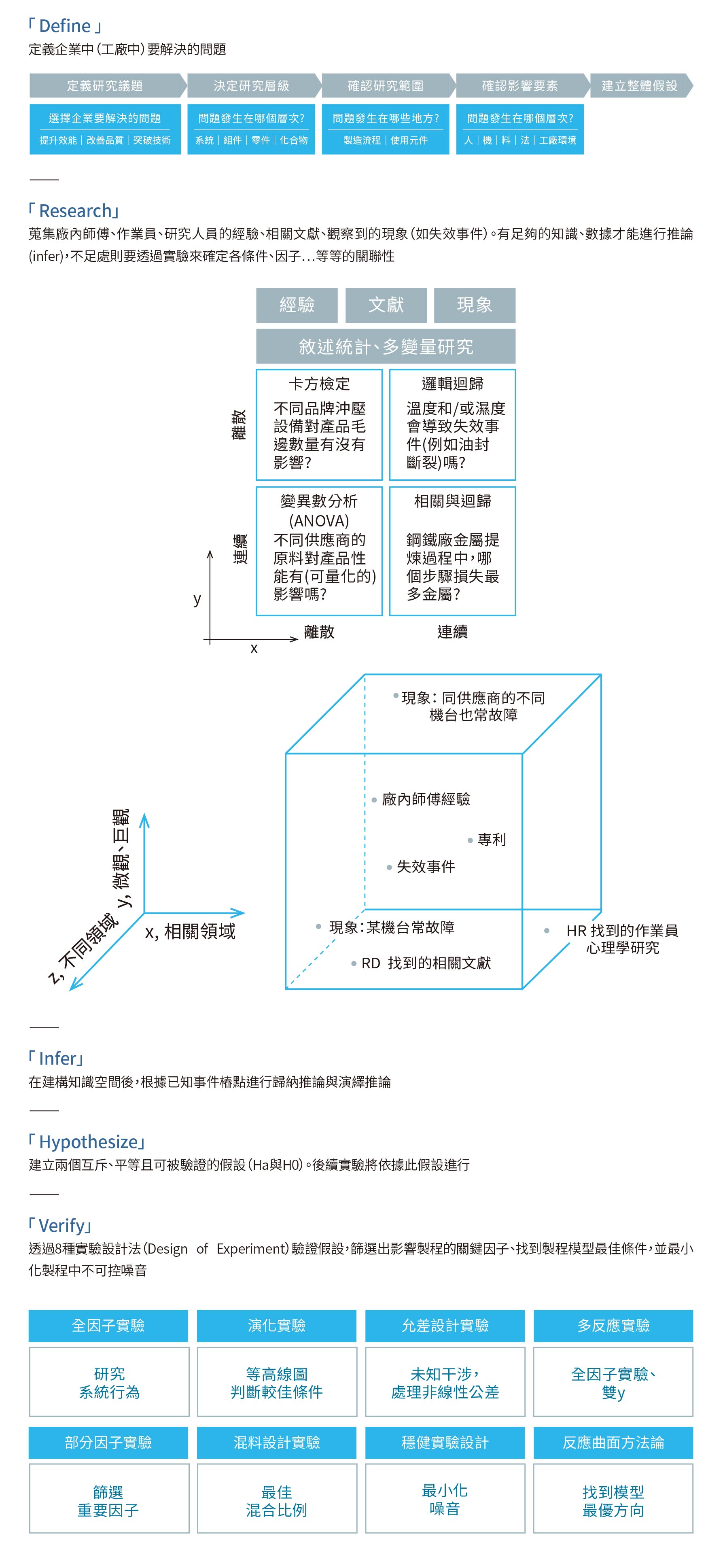 【永續企業】永續技術六標蠢差方法論協助企業突破技術瓶頸及提升製程技術，曾協助【新代科技】改善製程