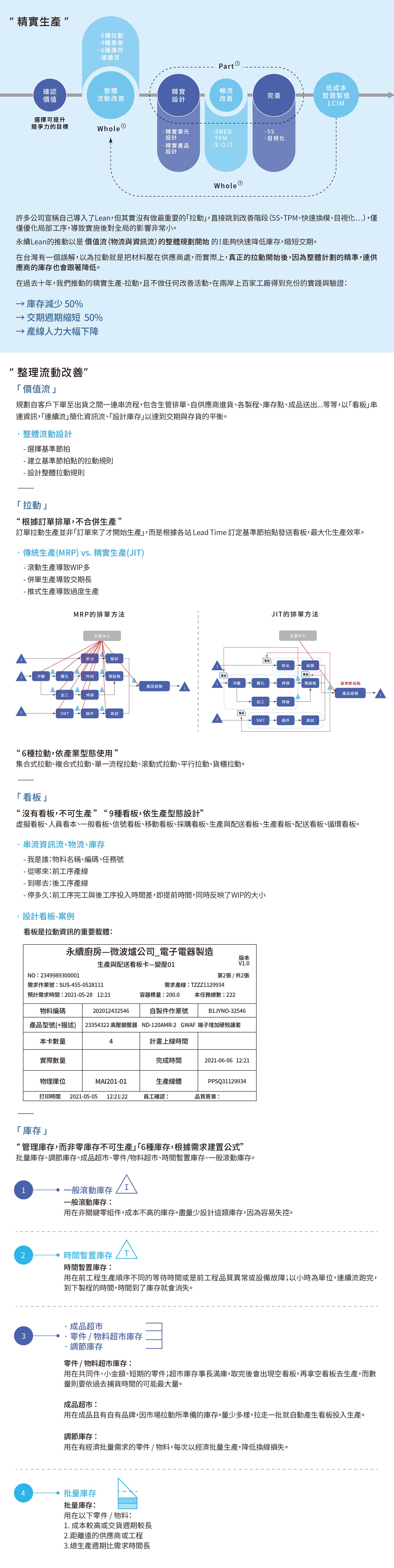 【永續企業】永續精實生產方法論透過Whole-part-whole心法協助企業有效降低庫存與生產成本