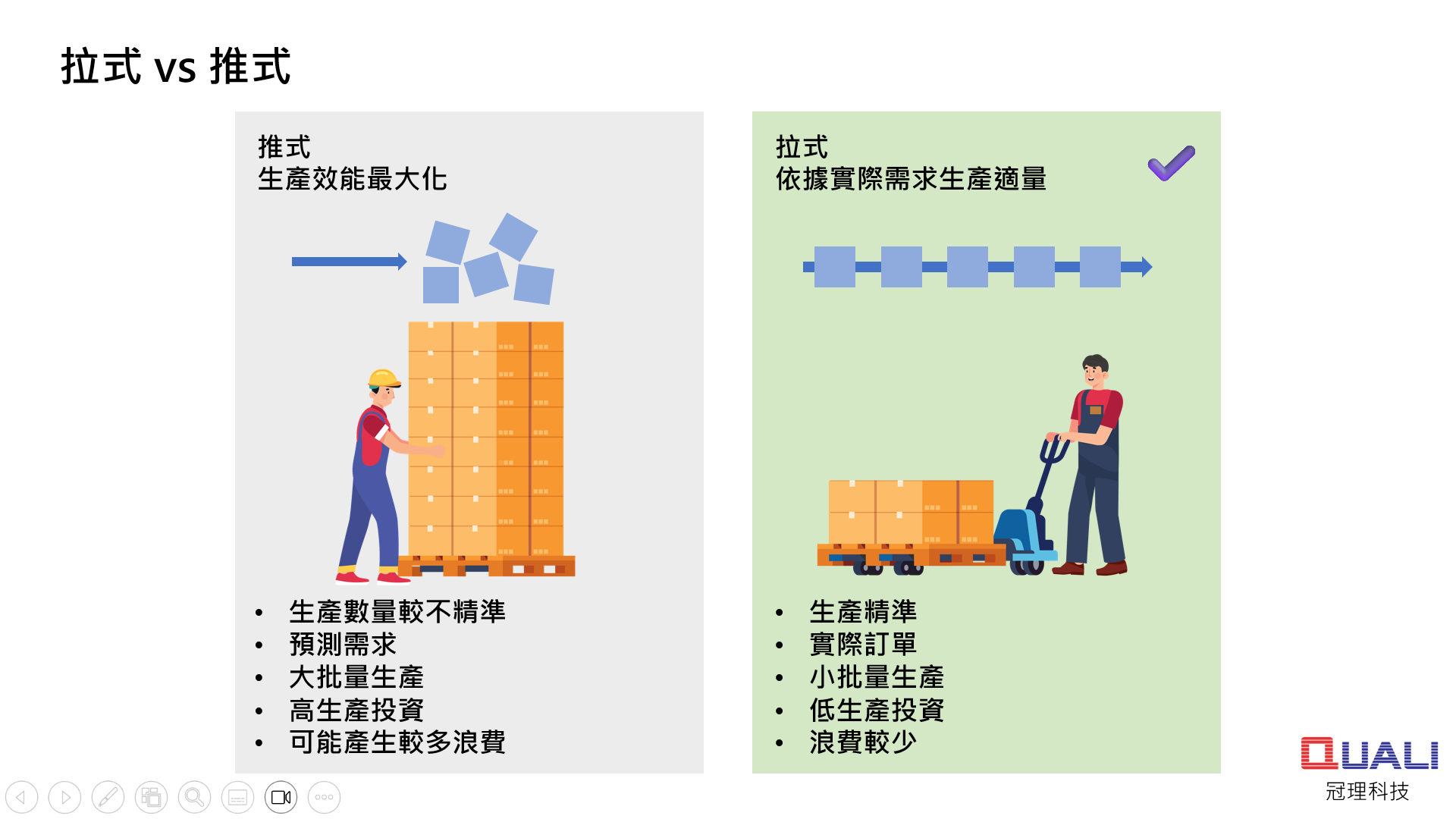 推式與拉式生產之差異性