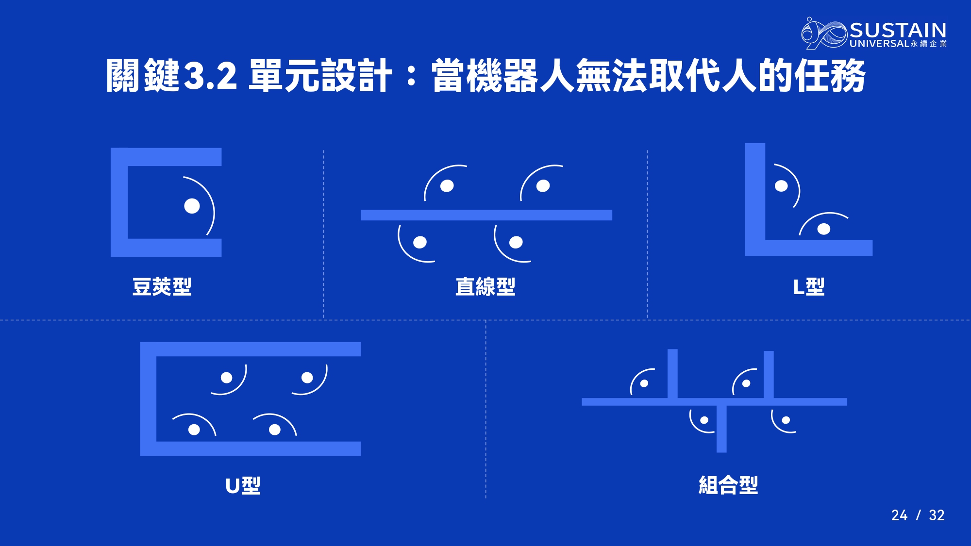 單元設計