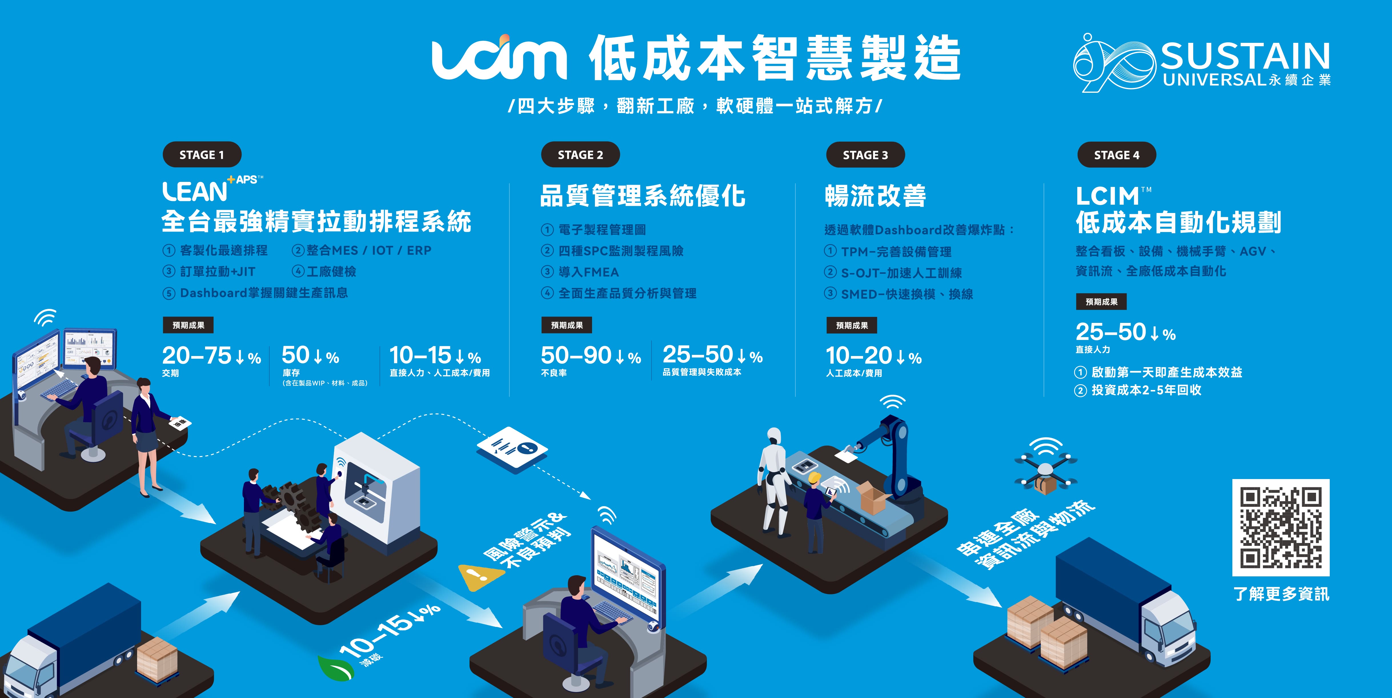 LCIM執行步驟及如何與精實生產結合
