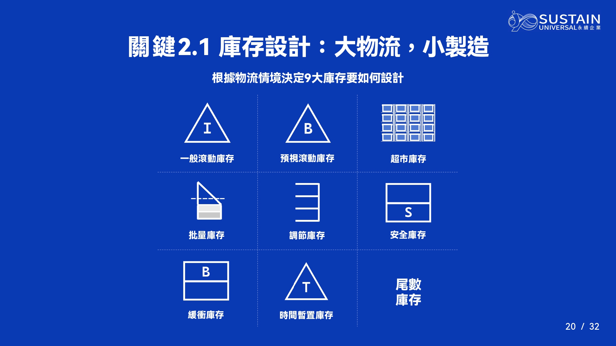 9種庫存設計