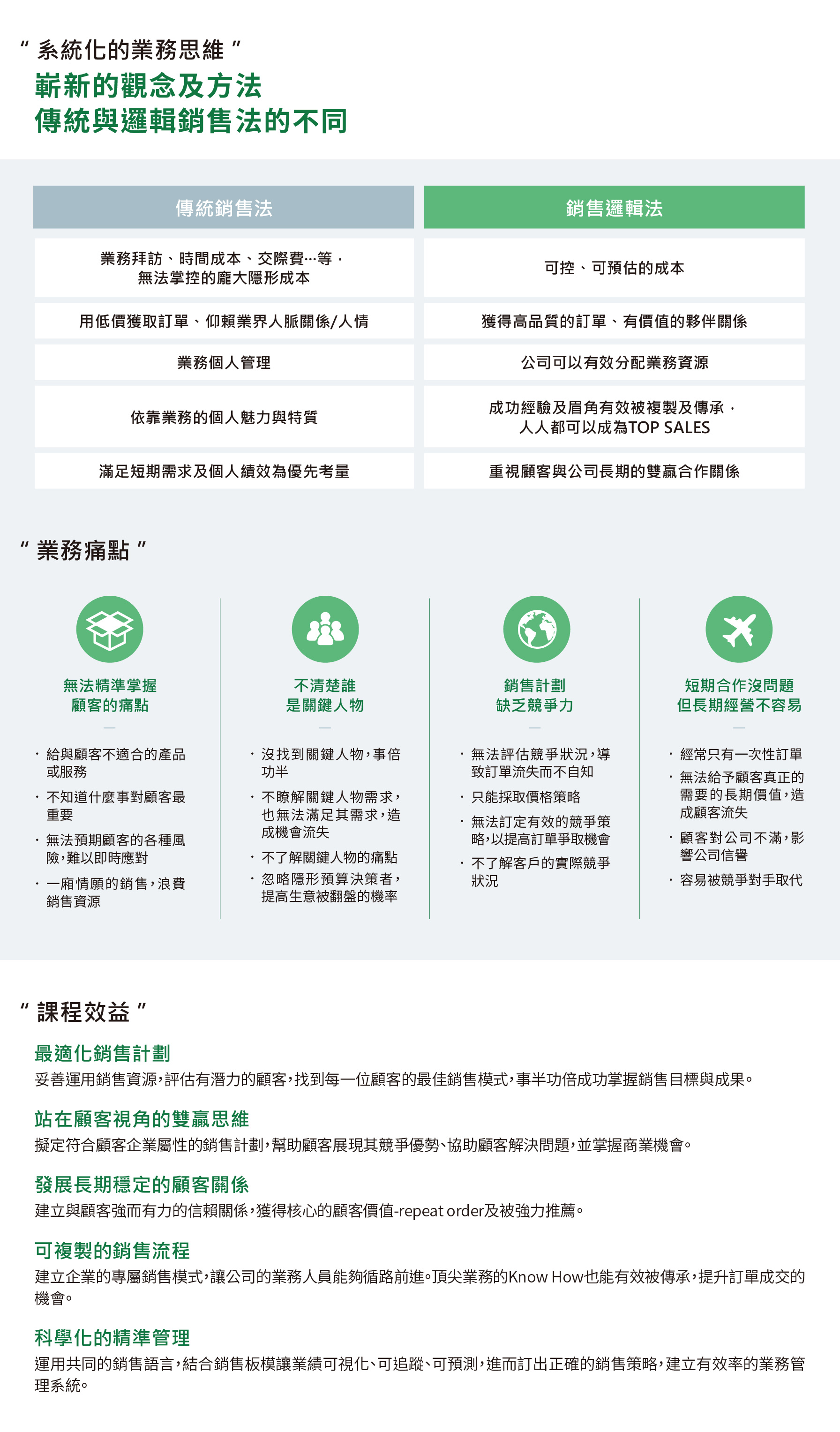透過系統化方法論提升業務績效