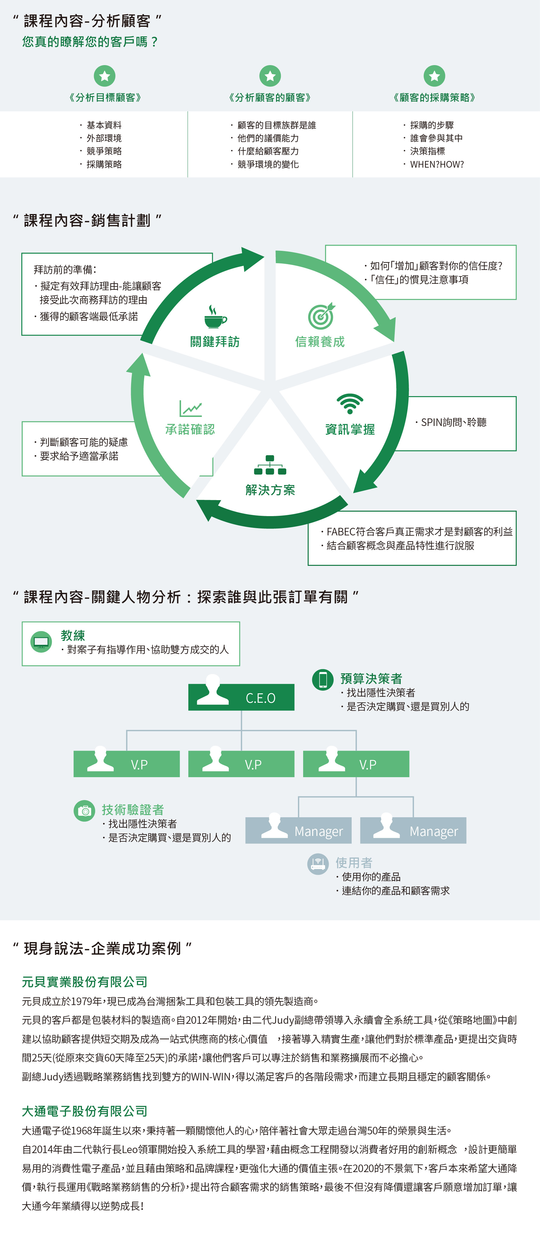 戰略銷售方法論協助您了解客戶