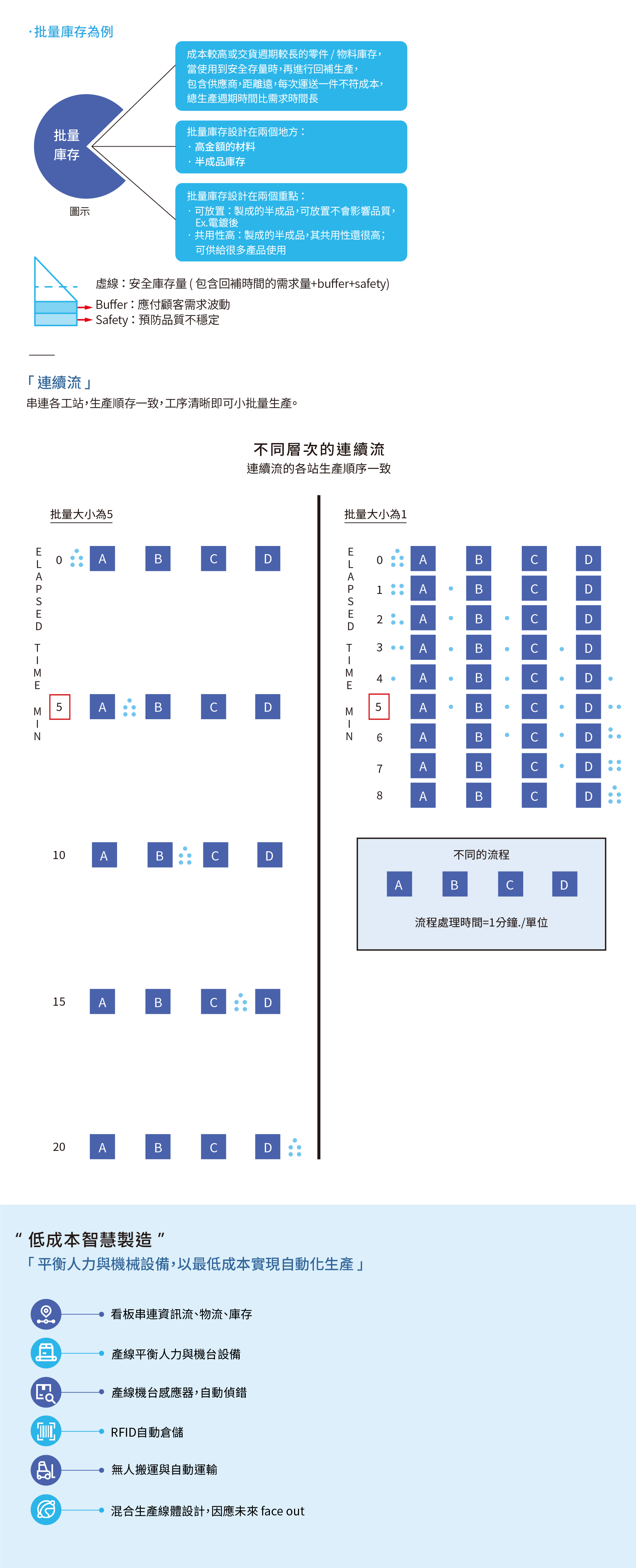 【永續企業】永續精實生產方法論透過JIT協助企業有效降低庫存與生產成本