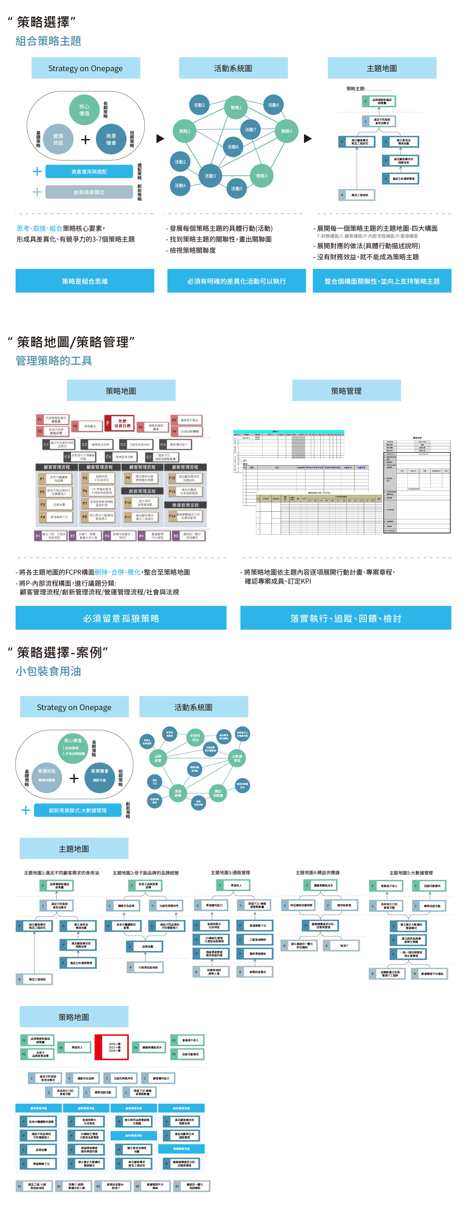 選擇策略以組合為主題