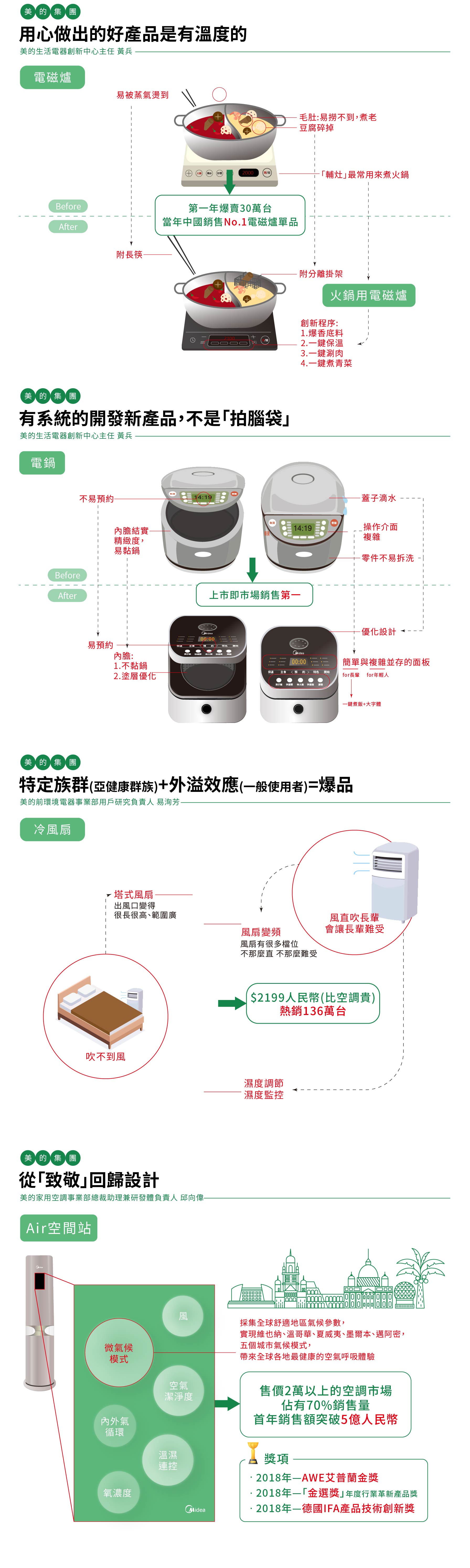 【永續企業】永續概念工程透過嚴謹的方法論,挖掘好概念、開發女產品, 創造【台灣櫻花】新靈魂,打造令消費者開心的產品!