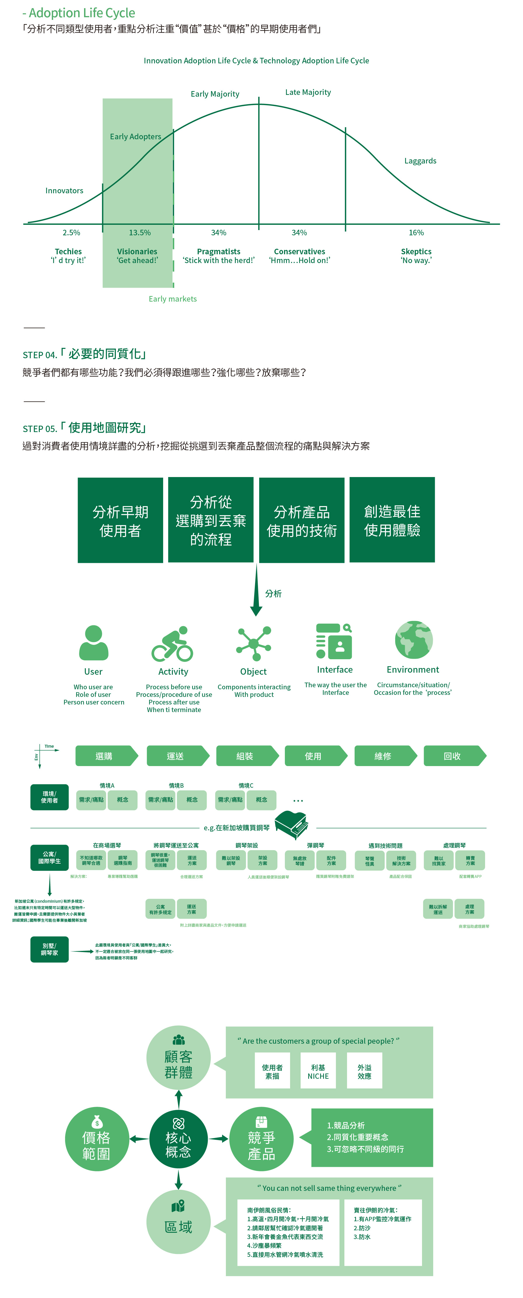 【永續企業】永續概念工程透過嚴謹的方法論,挖掘好概念、開發女產品, 創造【台灣櫻花】新靈魂,打造令消費者開心的產品!