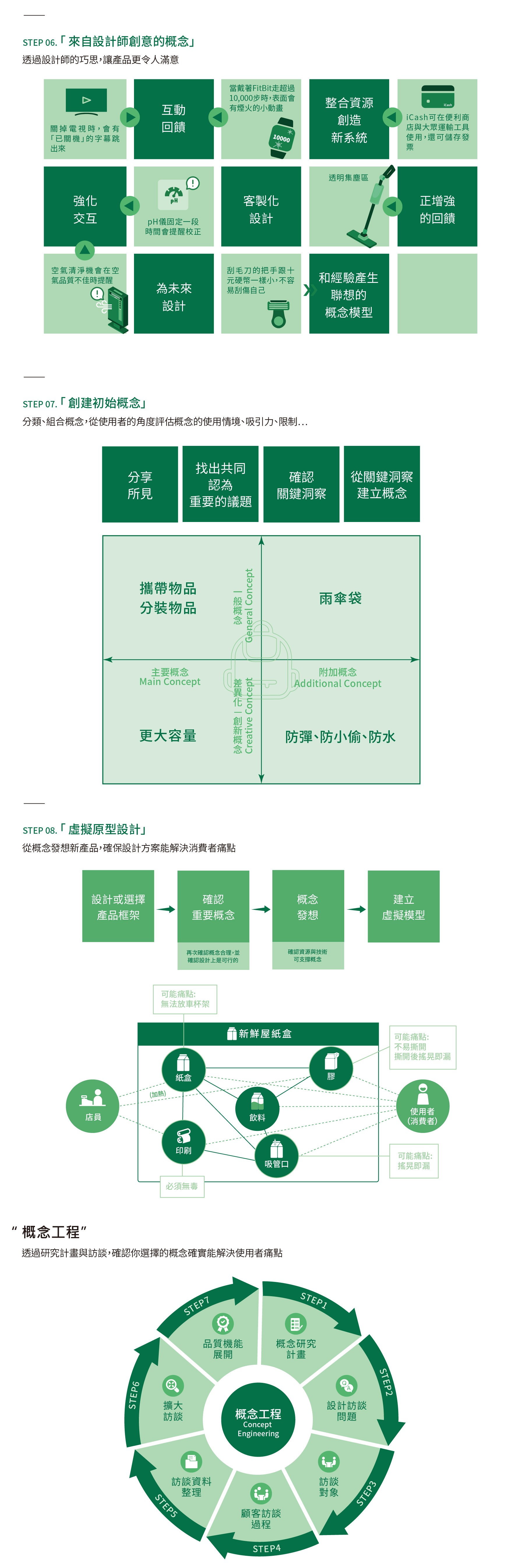 【永續企業】永續概念工程透過嚴謹的方法論,挖掘好概念、開發女產品, 創造【台灣櫻花】新靈魂,打造令消費者開心的產品!