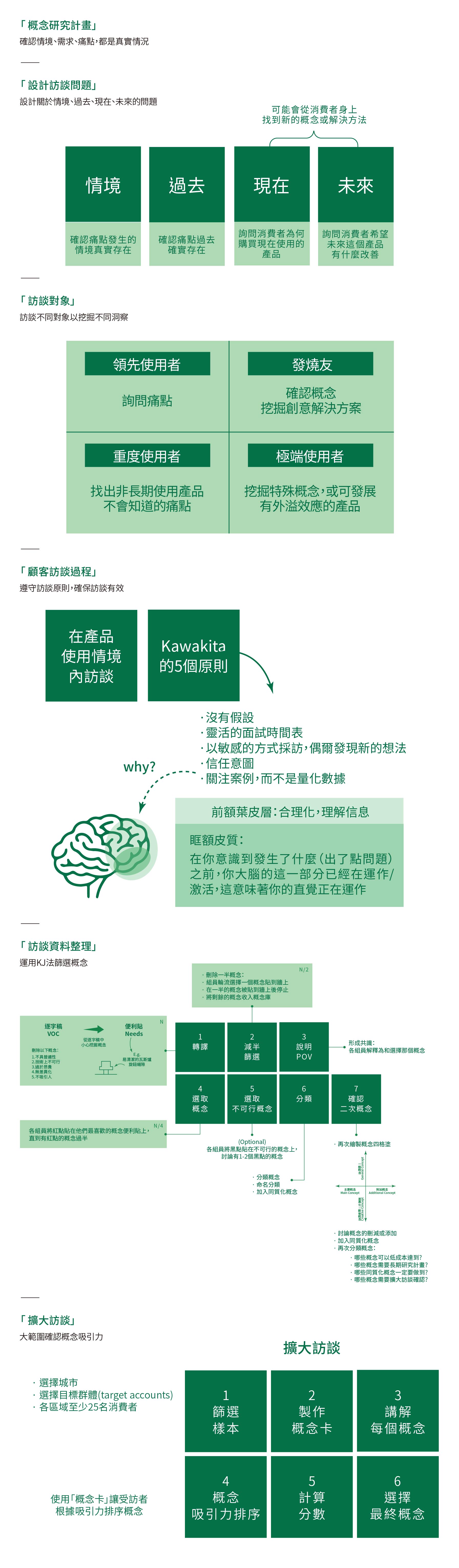 【永續企業】永續概念工程透過嚴謹的方法論,挖掘好概念、開發女產品, 創造【台灣櫻花】新靈魂,打造令消費者開心的產品!
